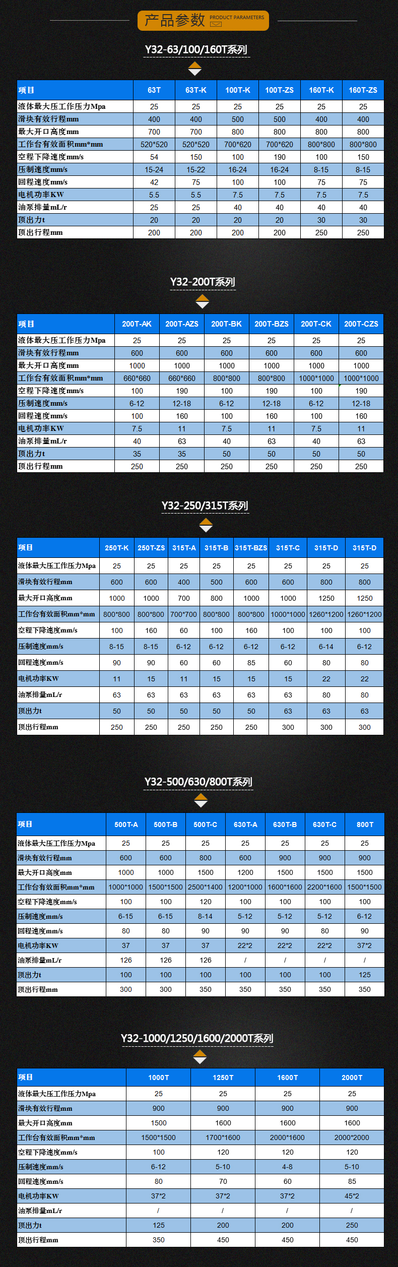 315噸三梁(liáng)四柱液(yè)壓機