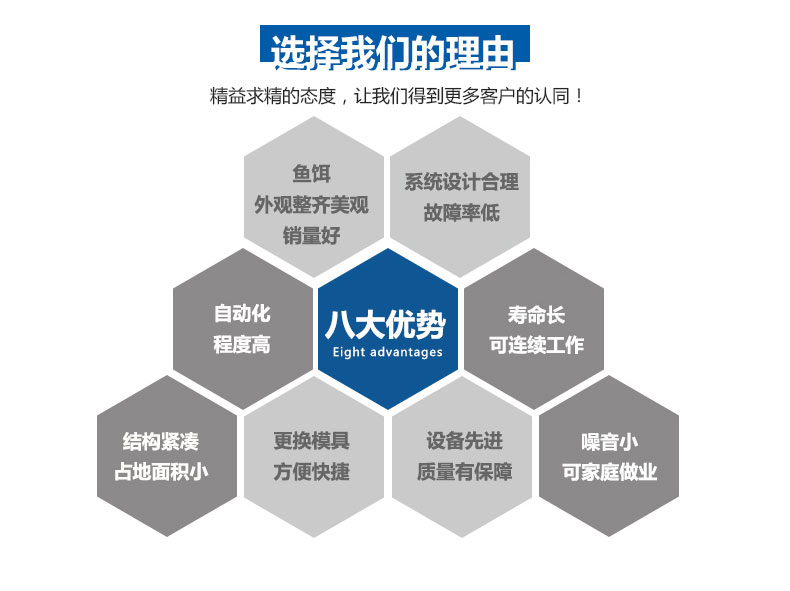 魚餌(ěr)成型液(yè)壓機優(yōu)勢 魚餌(er)成型液(ye)壓機優(yōu)勢