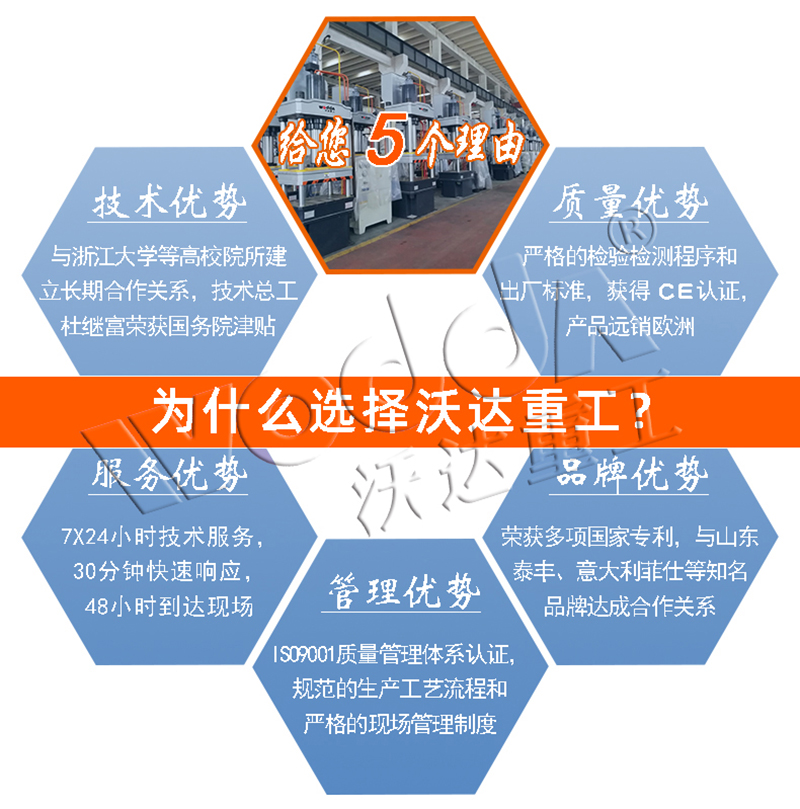 四柱(zhu)液壓機(ji)