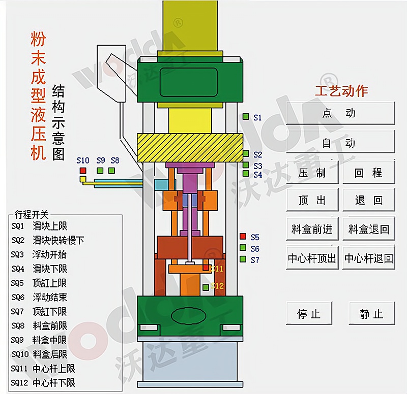 粉末成型液壓(yā)機 粉末成型液(yè)壓機