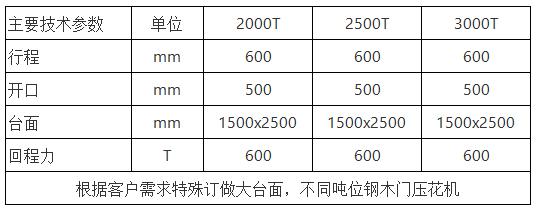 鋼木門壓花(huā)機 鋼木門壓花(hua)機