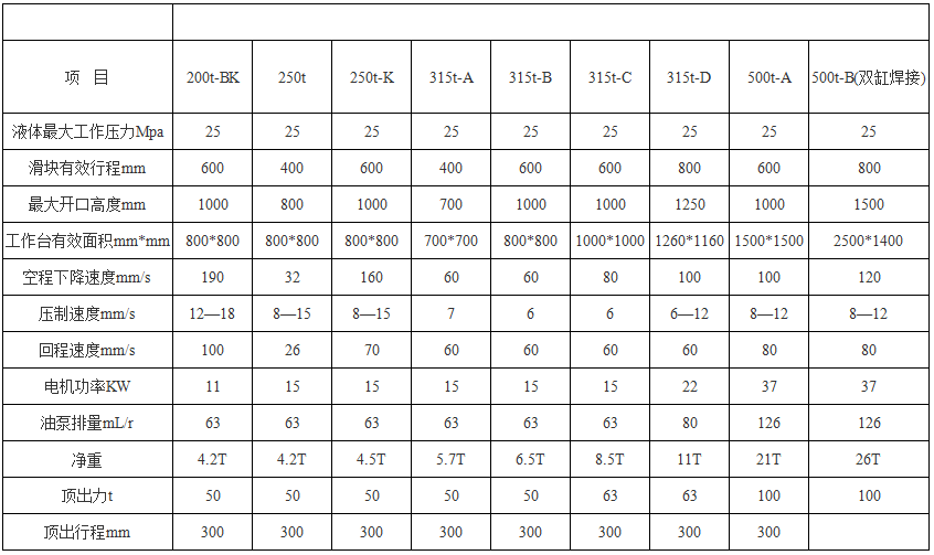 315噸三梁(liáng)四柱液壓機(四(sì)柱油壓機) 315噸三(sān)梁四柱液壓機(jī)(四柱油壓機)