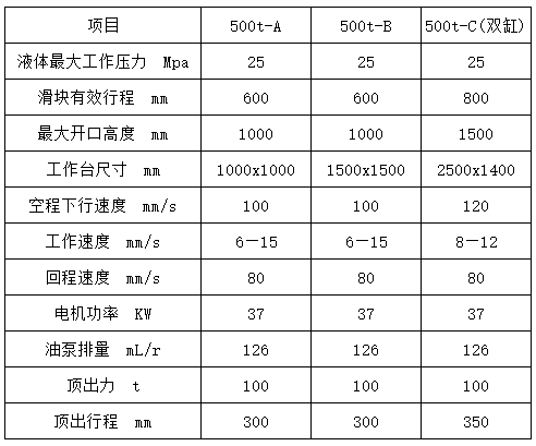 500噸拉(lā)伸液壓機參數(shù) 500噸拉伸液壓機(ji)參數