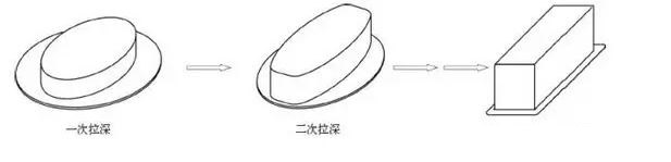 液壓拉(la)伸機制造工藝 液(ye)壓拉伸機制造工(gōng)藝