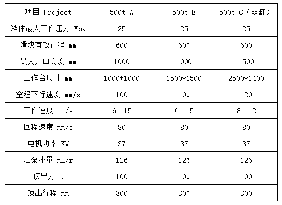 500噸四柱拉伸(shen)液壓機參數(shu) 500噸四柱拉伸(shen)液壓機參數(shu)