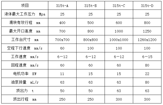 315噸四(si)柱拉伸液壓機(ji)參數 315噸四柱拉(la)伸液壓機參數(shu)