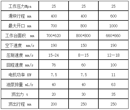 100噸四(si)柱液壓(yā)機參數(shù) 100噸四柱(zhù)液壓機(ji)參數