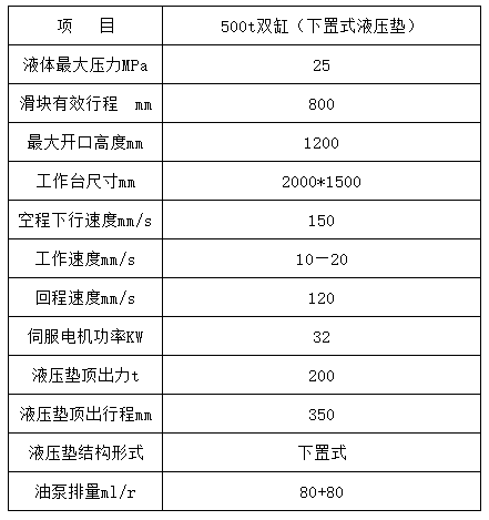 500噸雙缸四柱拉伸(shēn)機參數 500噸雙缸四(sì)柱拉伸機參數