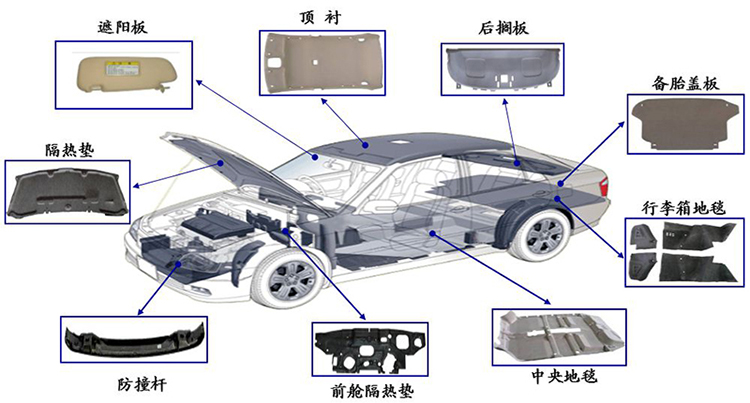 汽車内飾(shi)模壓件 汽車内(nei)飾模壓件