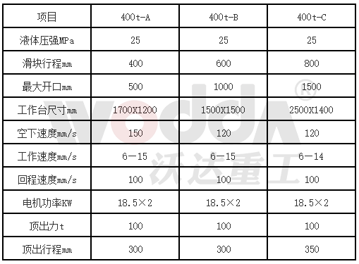 400噸三梁四(sì)柱液壓機參數 400噸(dūn)三梁四柱液壓機(ji)參數