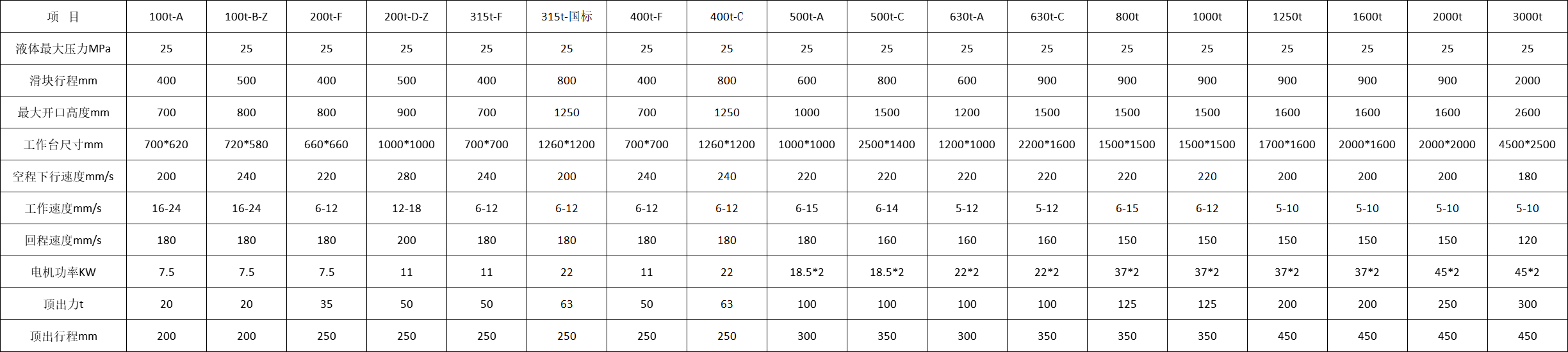 薄闆拉伸液(yè)壓機參數
