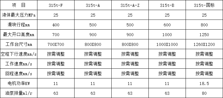 315噸(dūn)四柱液壓(yā)機參數 315噸(dun)四柱液壓(yā)機參數